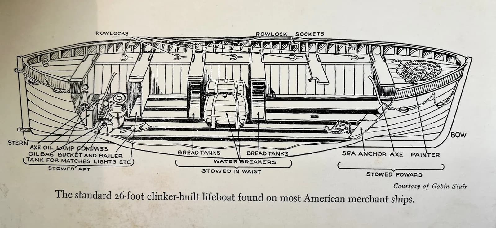 Cutaway drawing of a 26-foot clinker-built lifeboat, showing the bread tanks, water breakers, sea anchor, axe, bucket and bailer
